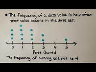 Video thumbnail for 6th Grade Math 16.4b, Making a Dot Plot