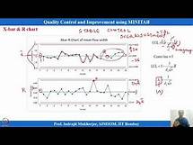 Video thumbnail for Lecture 10: X-bar and S Chart