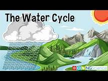 Video thumbnail for Water (Hydrological) Cycle