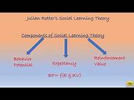 Video thumbnail for Julian Rotter’s Social Learning Theory. Psychology #PsychBite