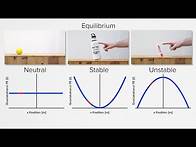 Video thumbnail for AP Physics C: Work, Energy, and Power Review (Mechanics)