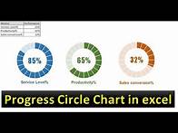 Video thumbnail for Infographics: Progress Circle Chart in Excel