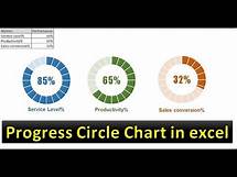 Video thumbnail for Infographics: Progress Circle Chart in Excel