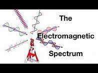 Video thumbnail for The electromagnetic spectrum explained for physics students: from fizzics.org