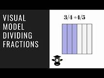 Video thumbnail for Dividing fractions with a visual model