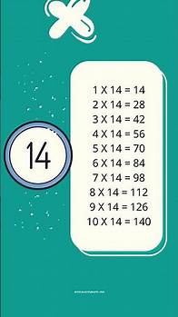 Video thumbnail for Multiplication Tables For Children 11 to 20 | Multiplication Learning For Kids #multiplicationtrick