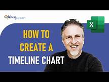 Video thumbnail for Excel Timeline Template | How to Create a Timeline Chart in Microsoft Excel