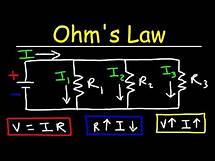 Video thumbnail for Ohm's Law