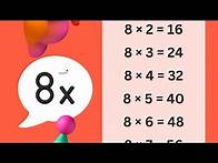 Video thumbnail for 🔥 8 Times Table for Kids 🎓 | Learn Multiplication Easily | Table of 8 | Fun Maths Learning | 2025