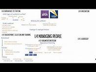Video thumbnail for 1.4 Managing People in 27 minutes! (Edexcel A Level Business Recap)