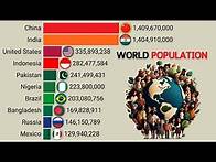 Video thumbnail for World Population 2024 | All Countries and Territories