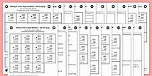 Video thumbnail for Addition and Subtraction Worksheets - Year 3