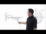 Video thumbnail for Origin of the Sine Function Part 1
