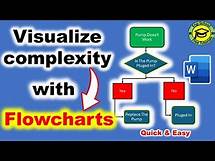 Video thumbnail for How to Create Flowchart in Microsoft Word [Quick & Easy]