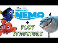 Video thumbnail for Learn Plot Structure in Disney/ Pixar's Finding Nemo!