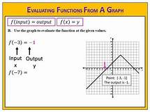 Video thumbnail for Evaluating Functions From A Graph