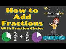 Video thumbnail for How to Add Fractions (4th grade and up)