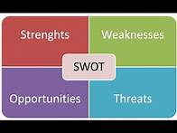 Video thumbnail for SWOT Analysis
