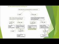Video thumbnail for Quantitative Research: An Overview