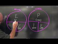 Video thumbnail for Ohms & Watts Law