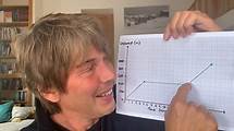 Video thumbnail for Representing journeys - Forces and movement - KS3 Physics - BBC Bitesize