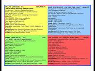 Video thumbnail for Personality Color Types- Red Blue Yellow Green- Which Color are you?