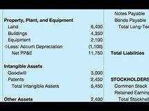 Video thumbnail for How To Do A Balance Sheet