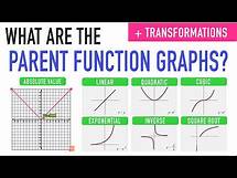 Video thumbnail for THE PARENT FUNCTION GRAPHS AND TRANSFORMATIONS!