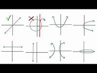 Video thumbnail for Functions: Determine if the graph is a function or not.