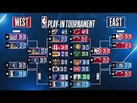 Video thumbnail for 2025 NBA Play In Tournament, Playoff Bracket & Picture Week 17