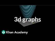 Video thumbnail for Introduction to 3d graphs | Multivariable calculus | Khan Academy