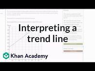 Video thumbnail for Interpreting a trend line | Data and modeling | 8th grade | Khan Academy