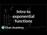 Video thumbnail for Exponential growth functions | Exponential and logarithmic functions | Algebra II | Khan Academy
