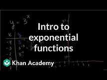 Video thumbnail for Exponential growth functions | Exponential and logarithmic functions | Algebra II | Khan Academy