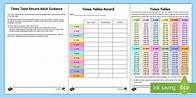 Video thumbnail for Times Tables Chart - Maths Resource