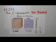 Video thumbnail for 4th Grade Math 1.1, Model Place Value Relationships