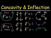 Video thumbnail for Concavity, Inflection Points, Increasing Decreasing, First & Second Derivative - Calculus