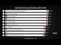 Video thumbnail for QS World University Rankings 2013-2024