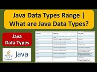 Video thumbnail for Java Data Types Range | What are Java Data Types? | Java Tutorial