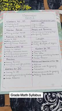 Video thumbnail for Grade 1 Mathematics Topics and Lesson Plans