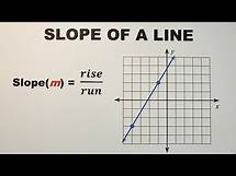 Video thumbnail for Slope of A Line - Finding the Slope of a Line Given Graph, Equation and Two Points