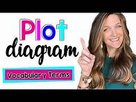 Video thumbnail for Stages of the Plot Diagram: Vocabulary Terms and Definitions