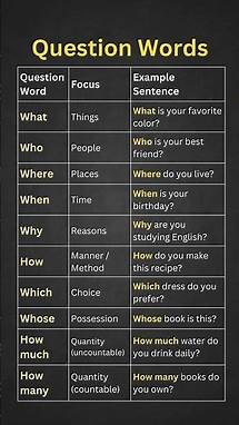 Video thumbnail for English Question Words: What, Who, Where, When, Why, and How Explained! #grammar #learnenglish