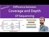 Video thumbnail for Difference between sequencing Coverage and depth. Depth vs Coverage. Why they are important?