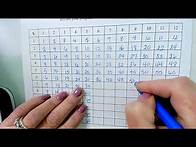 Video thumbnail for Making a Multiplication Chart 1-12
