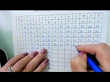 Video thumbnail for Making a Multiplication Chart 1-12
