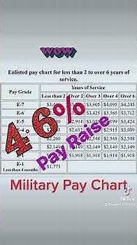 Video thumbnail for Military Pay Chart 2023|