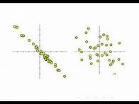 Video thumbnail for Estimate the Correlation Coefficient Given a Scatter Plot