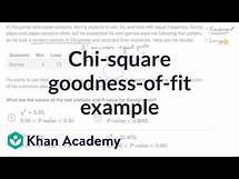 Video thumbnail for Chi-square goodness-of-fit example | AP Statistics | Khan Academy