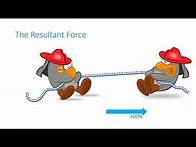 Video thumbnail for Resultant Forces